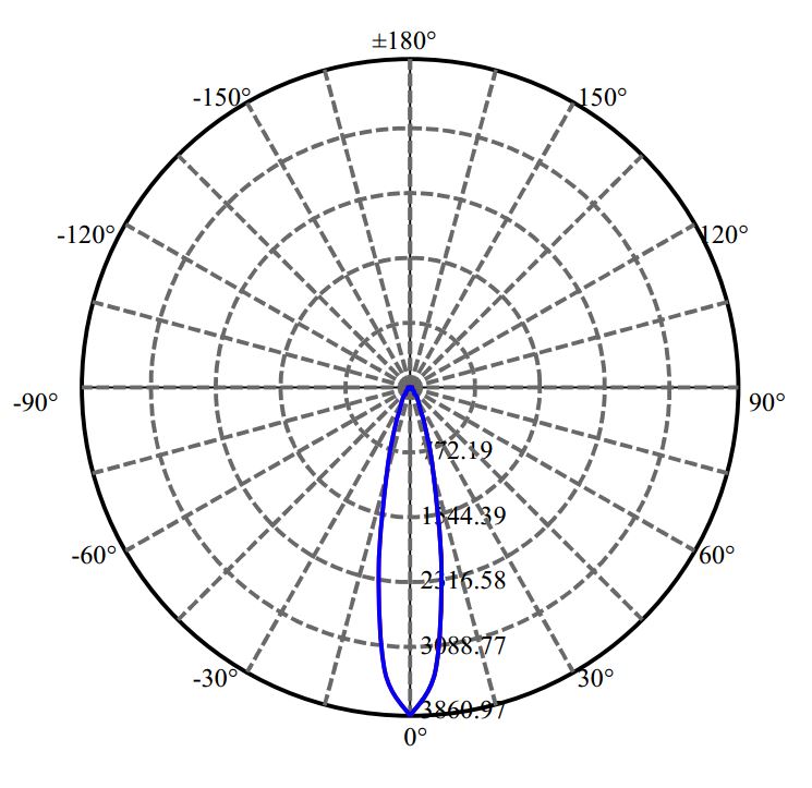 Nata Lighting Company Limited -  V6-HD 1436-N